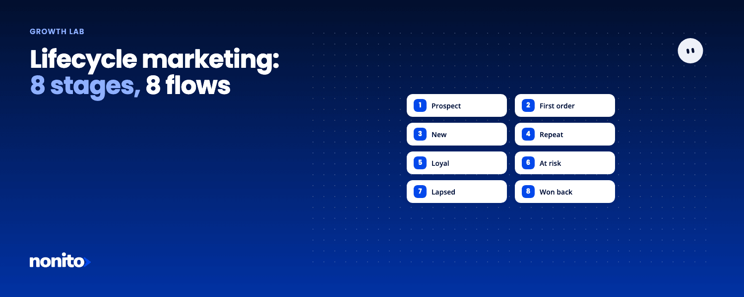 Lifecycle Marketing: The 8 Stages and the Flow for Each