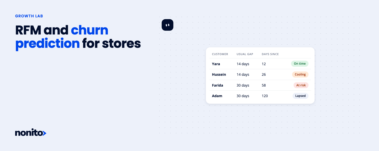 RFM Analysis and Churn Prediction for Shopify and Salla Stores